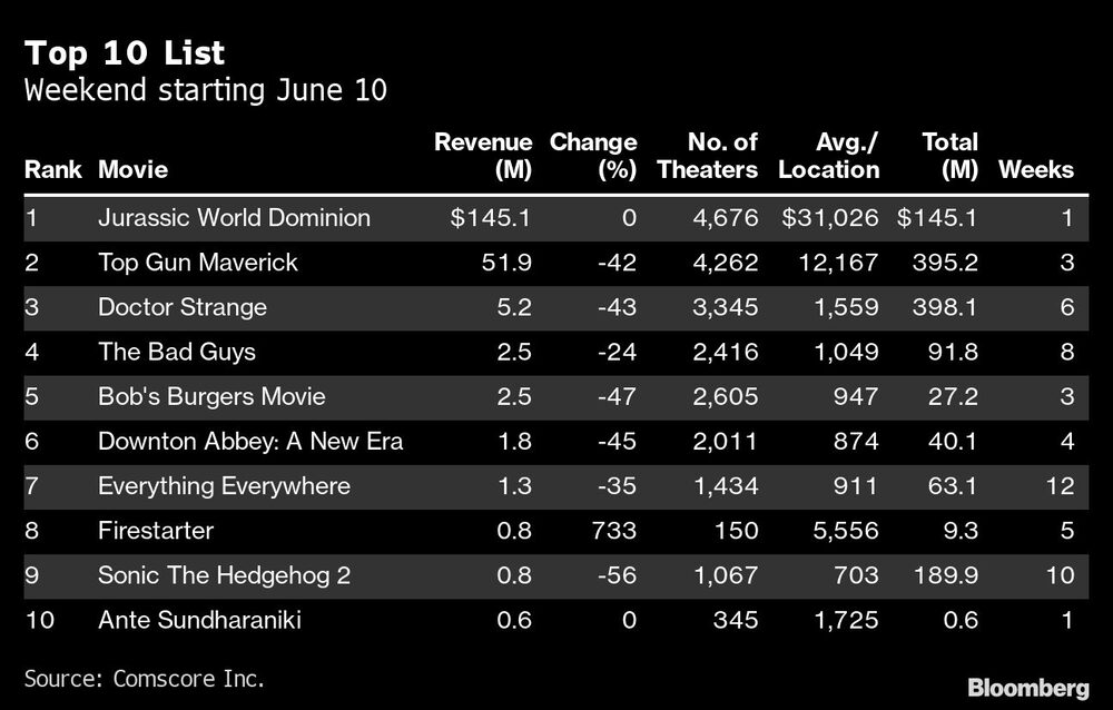 Taquilla de EE.UU. Taquilla de EE.UU.