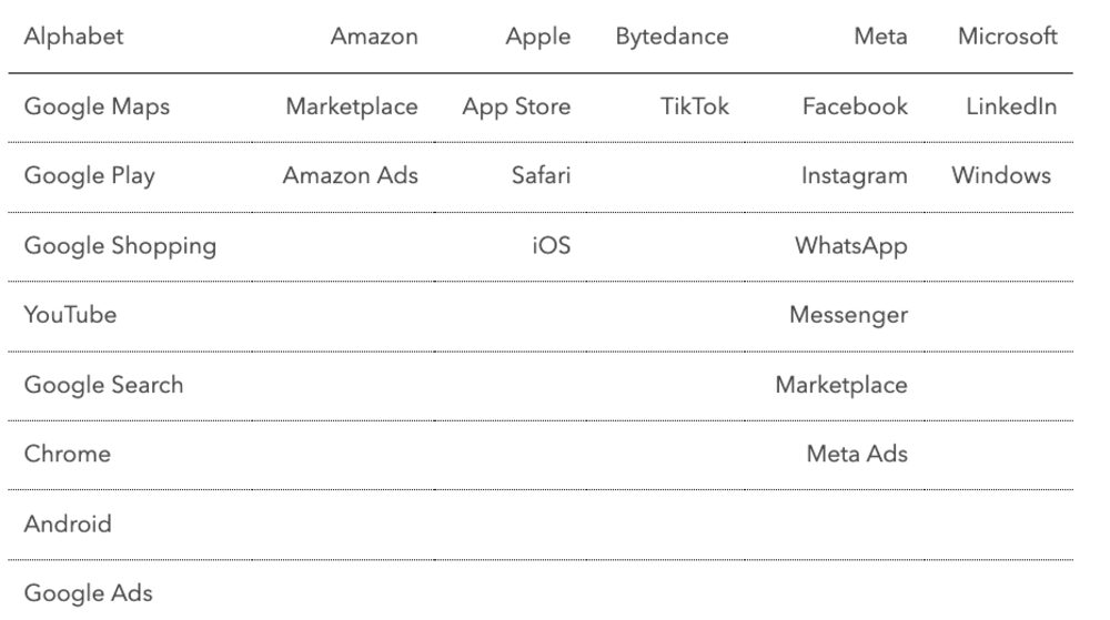 La UE desafía a Apple y Microsoft en un nuevo intento de frenar el dominio de las big tech La UE desafía a Apple y Microsoft en un nuevo intento de frenar el dominio de las big tech