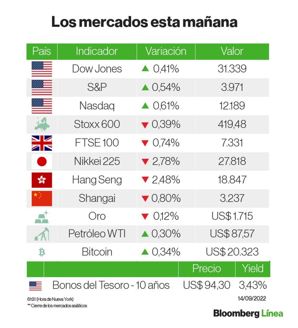 Un panorama de los mercados Un panorama de los mercados
