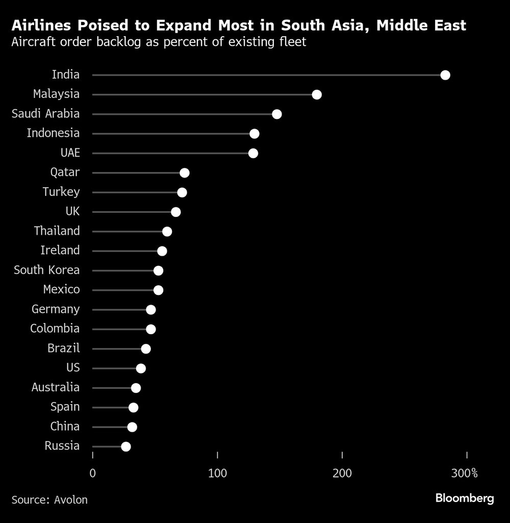 Fonte: Bloomberg   Fonte: Bloomberg