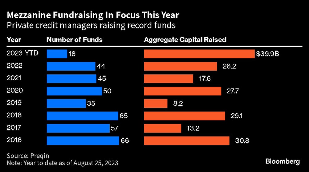 Empresas en dificultades recurren al crédito privado Empresas en dificultades recurren al crédito privado