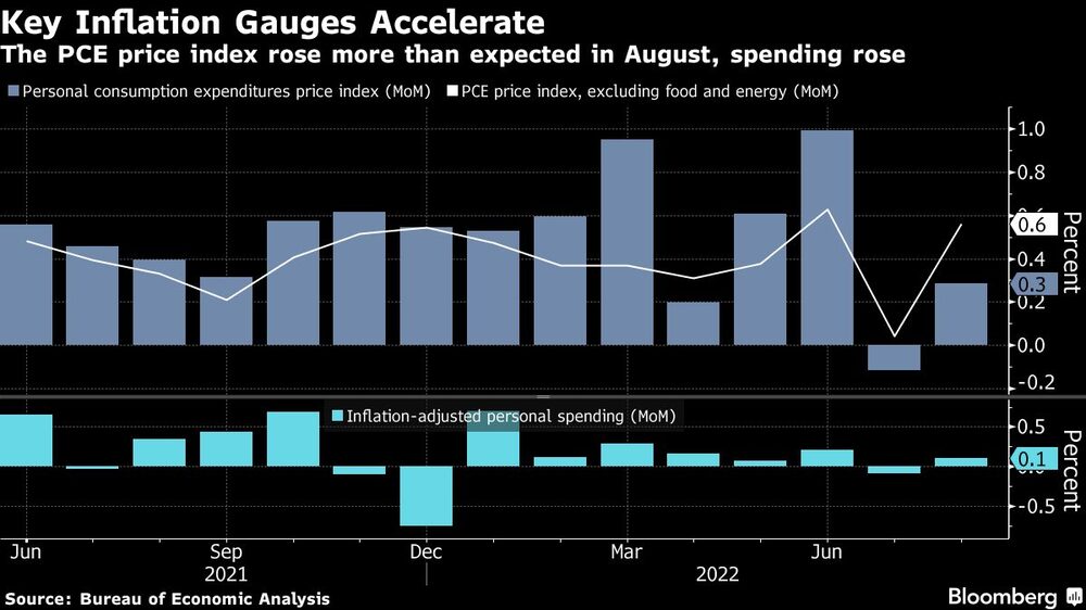 Índice clave de inflación se acelera en EE.UU. Índice clave de inflación se acelera en EE.UU.