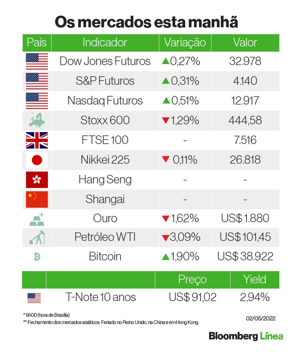 Um panorama à primeira hora do dia Um panorama à primeira hora do dia