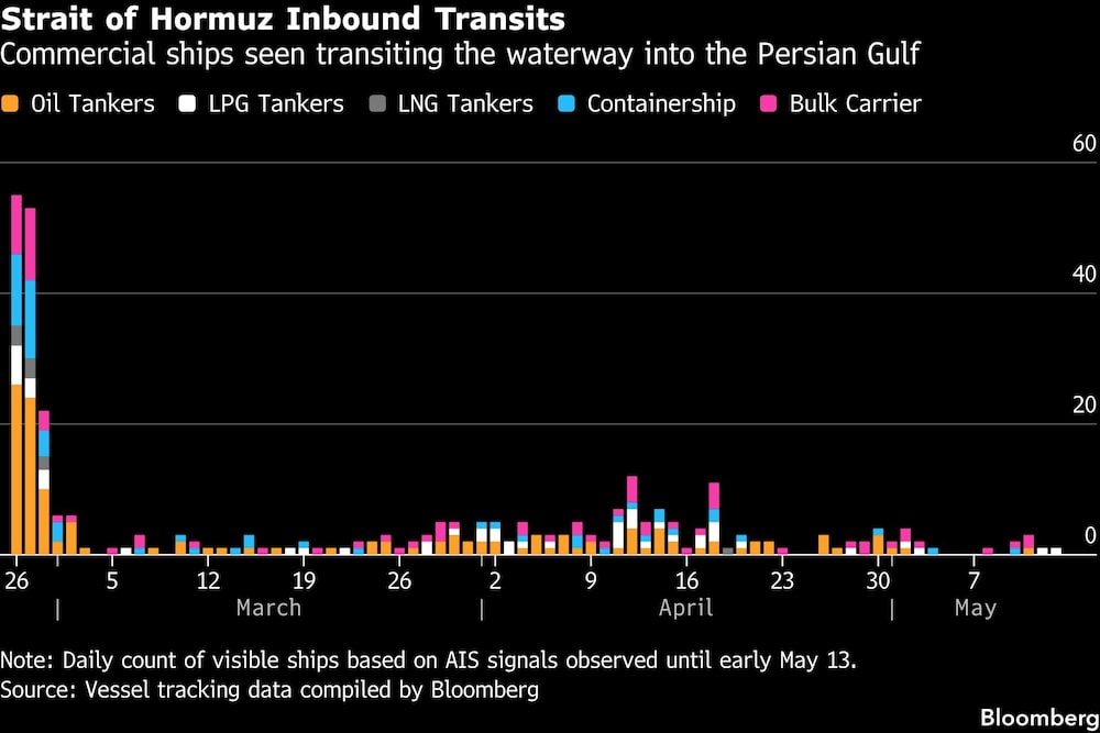 Strait of Hormuz Inbound Transits | Commercial ships seen transiting the waterway into the Persian Gulf Strait of Hormuz Inbound Transits | Commercial ships seen transiting the waterway into the Persian Gulf
