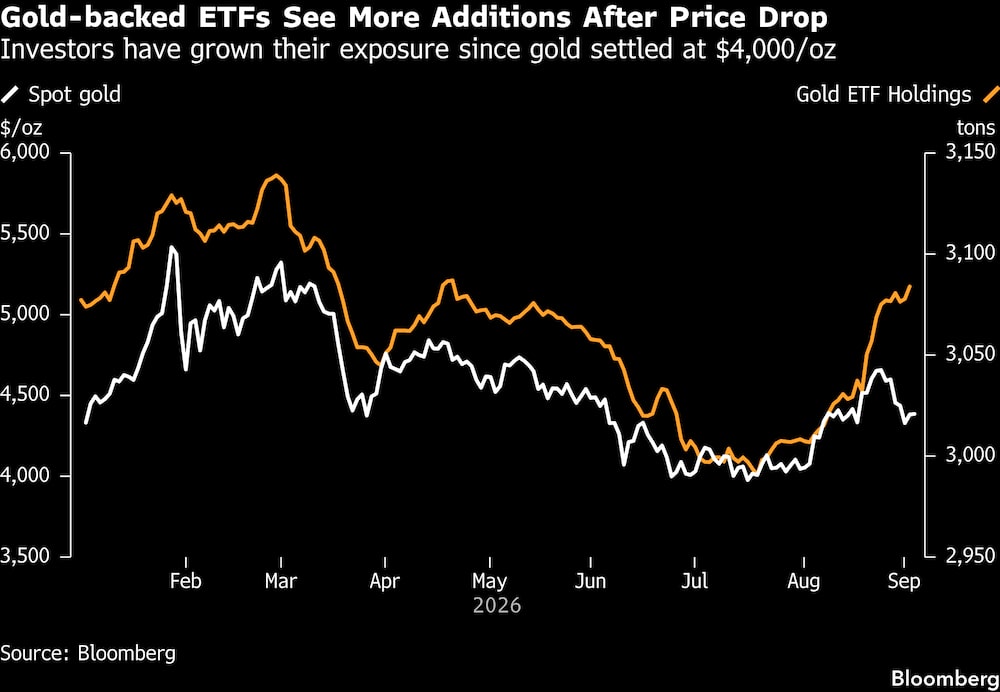 (Fonte: Bloomberg) (Fonte: Bloomberg)