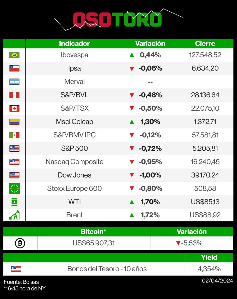 Mercados 2 de abril de 2024 Mercados 2 de abril de 2024