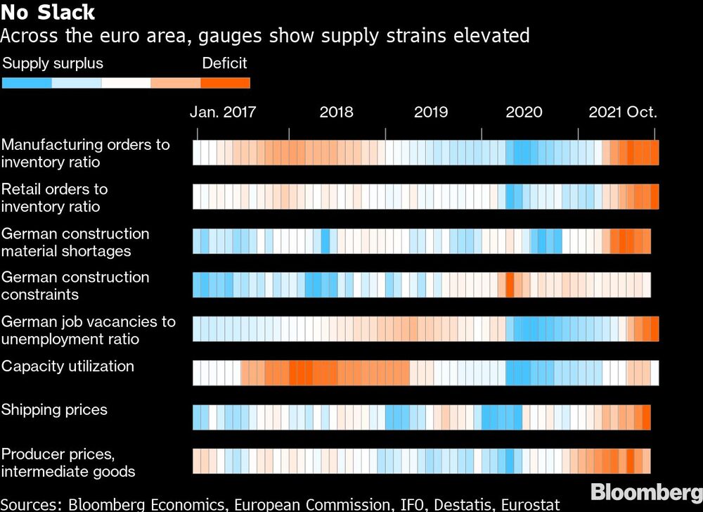 Restricciones sin aflojar en la zona euro Restricciones sin aflojar en la zona euro