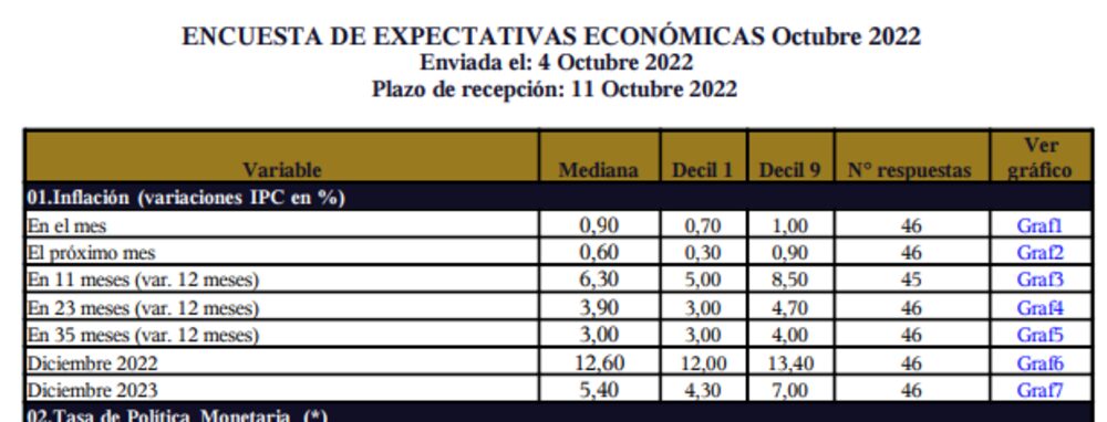 Fuente: BCCh Fuente: BCCh