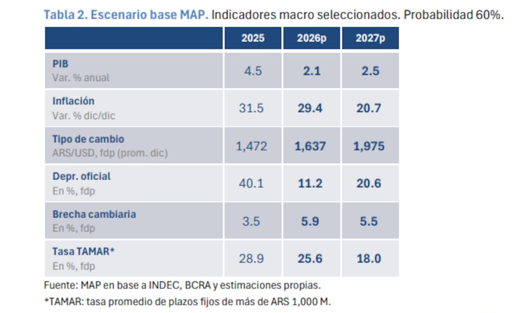 Fuente: MAP Latam Fuente: MAP Latam