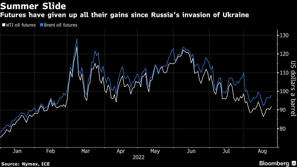 Futuros de petróleo Futuros de petróleo