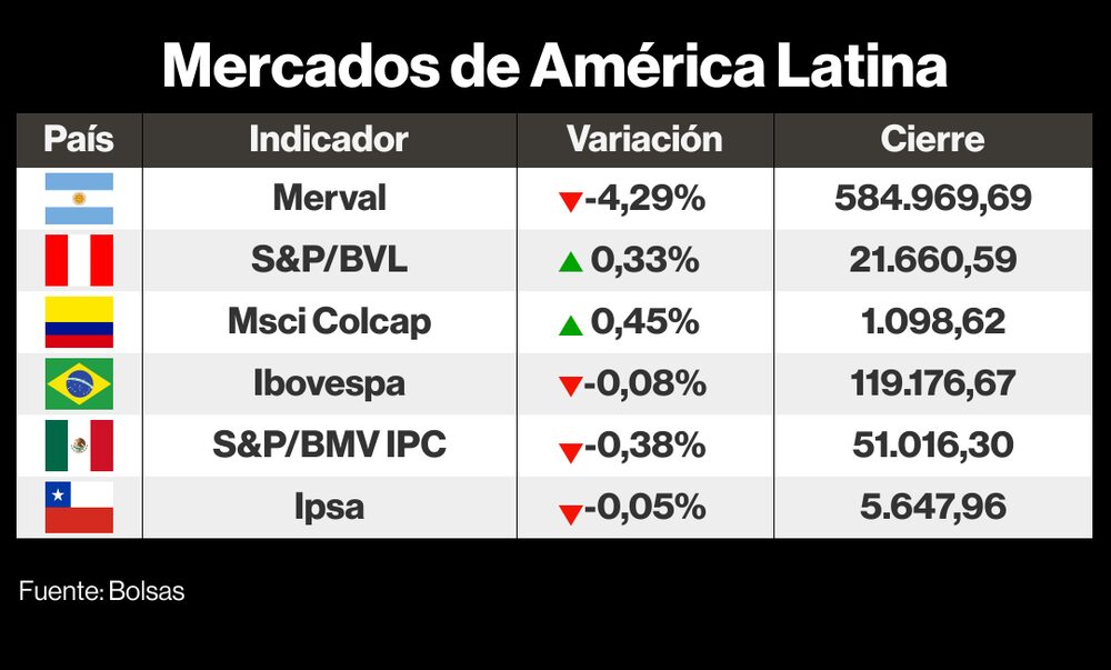 Mercados LatAm 8 de noviembre 2023 Mercados LatAm 8 de noviembre 2023