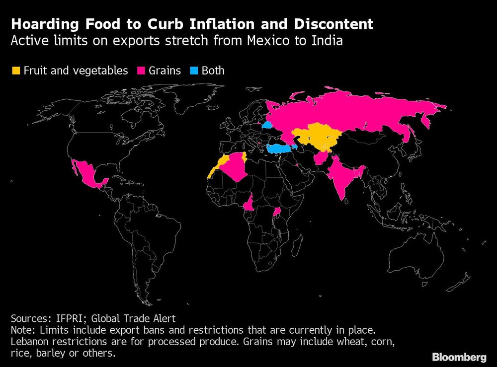 Los límites activos a las exportaciones se extienden de México a la India Los límites activos a las exportaciones se extienden de México a la India