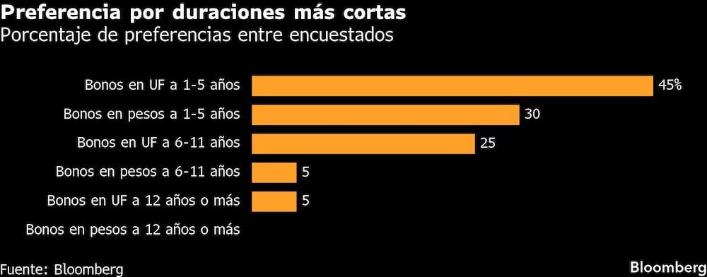 Chile mercados Chile mercados