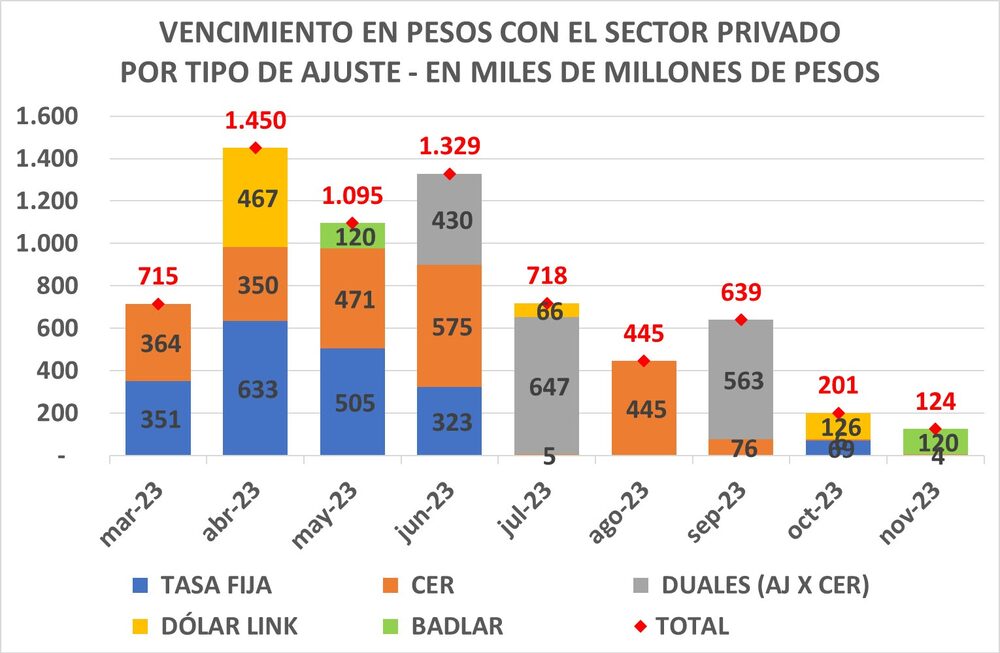 Fuente: Aurum Valores. Fuente: Aurum Valores.