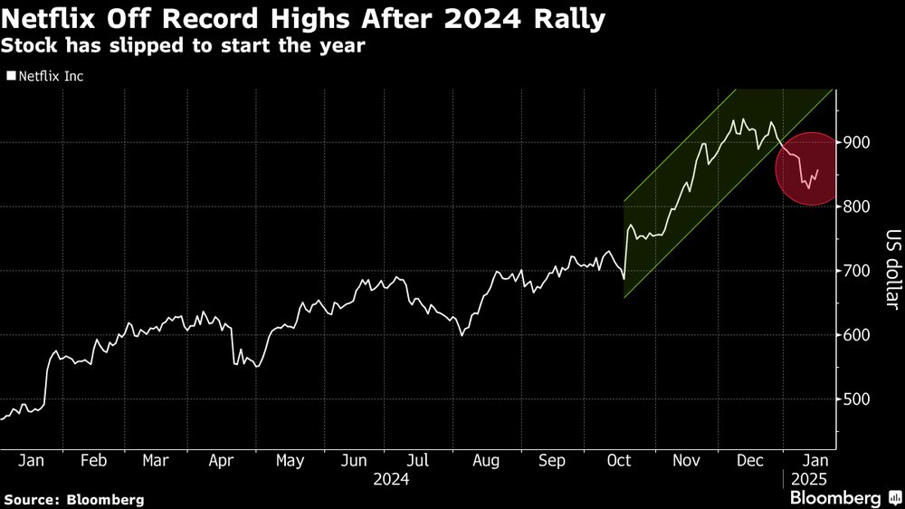 (Fonte: Bloomberg) (Fonte: Bloomberg)