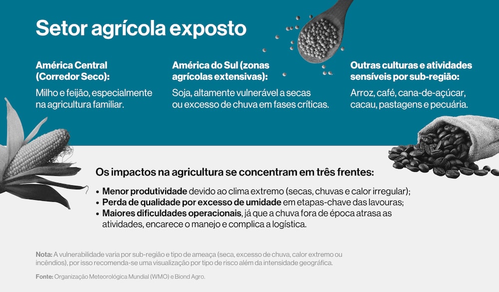 El Niño América Latina El Niño América Latina