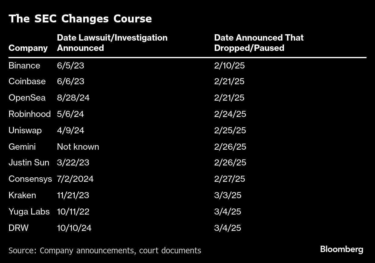 Cumbre cripto en la Casa Blanca: así avanza el giro de la política de  EE.UU. hacia el sector