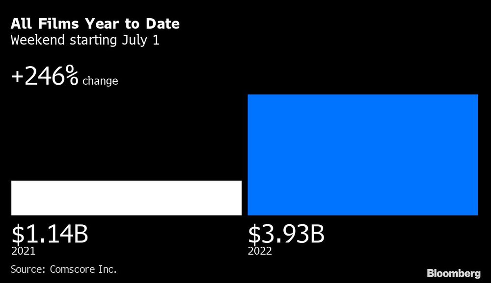Fin de semana a partir del 1 de julio. Fin de semana a partir del 1 de julio.