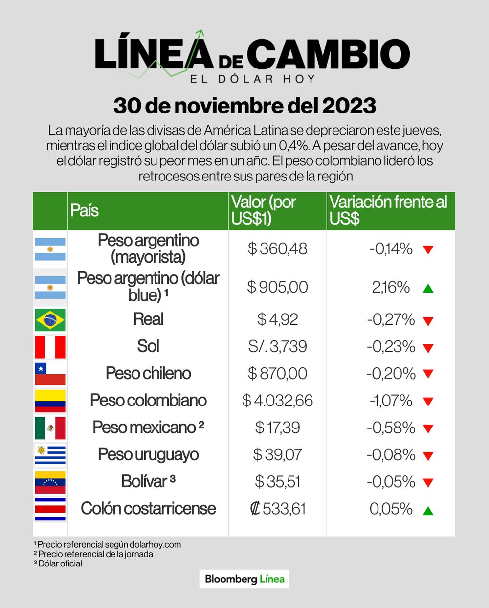 Línea de Cambio Línea de Cambio