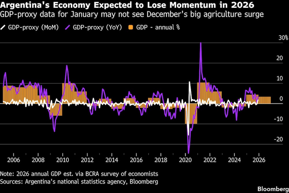 argentina's economy argentina's economy