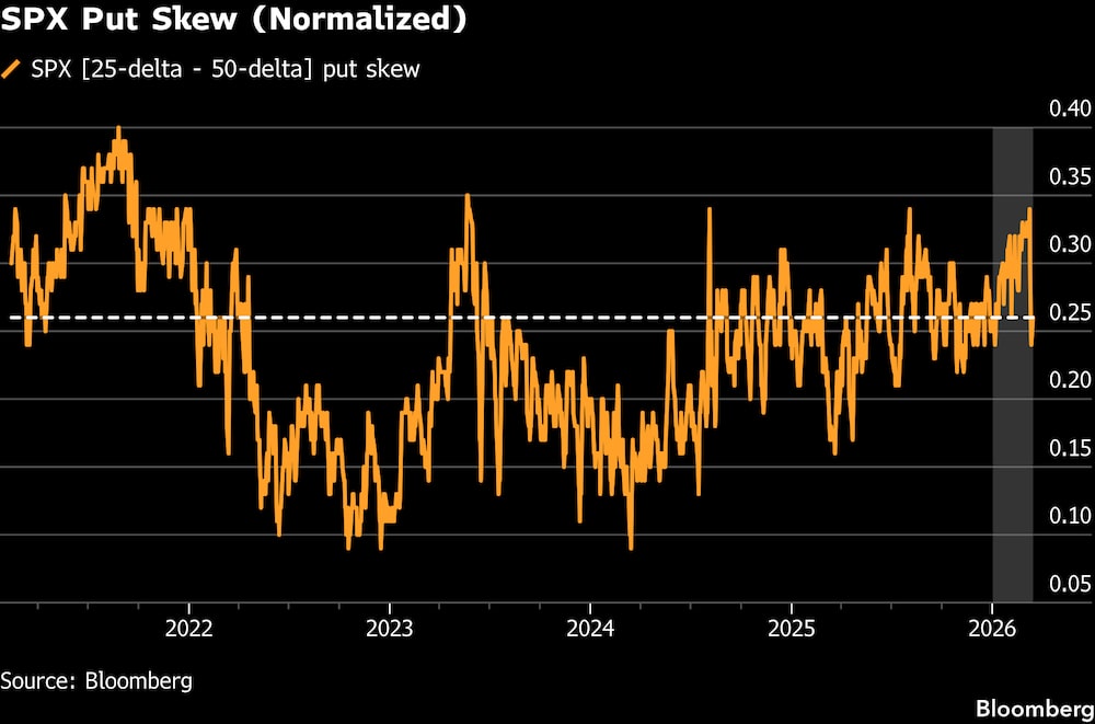(Fonte: Bloomberg) (Fonte: Bloomberg)