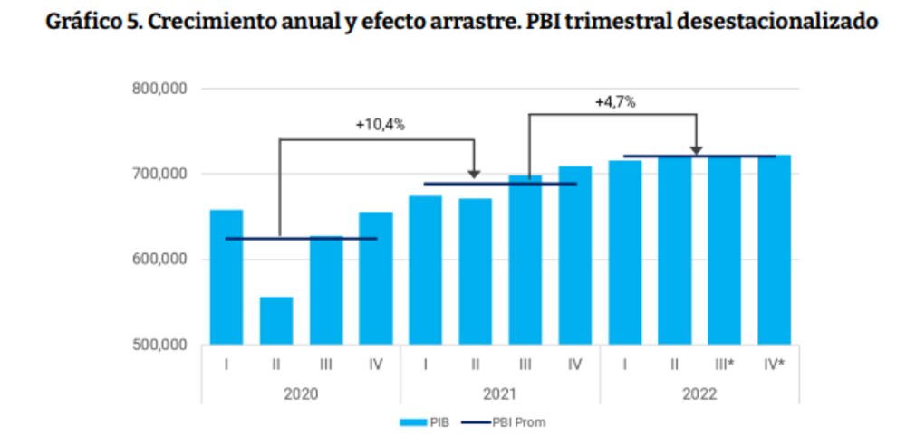Fuente: CESO Fuente: CESO