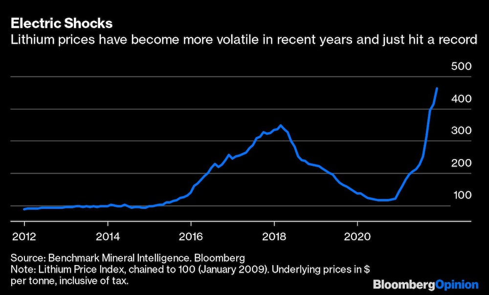 Precio del litio Precio del litio