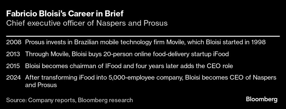 Um resumo da carreira de Fabricio Bloisi na área de tecnologia Um resumo da carreira de Fabricio Bloisi na área de tecnologia