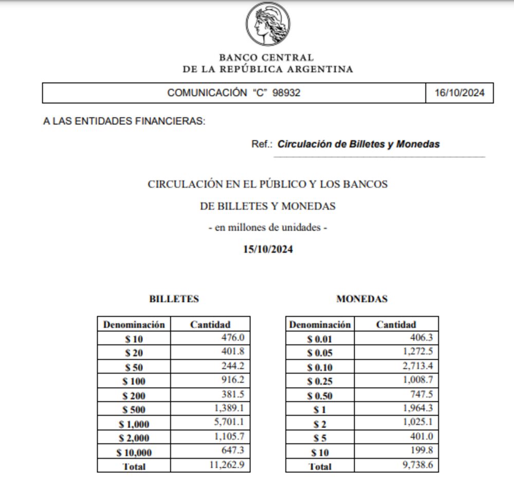 Fuente: BCRA Fuente: BCRA