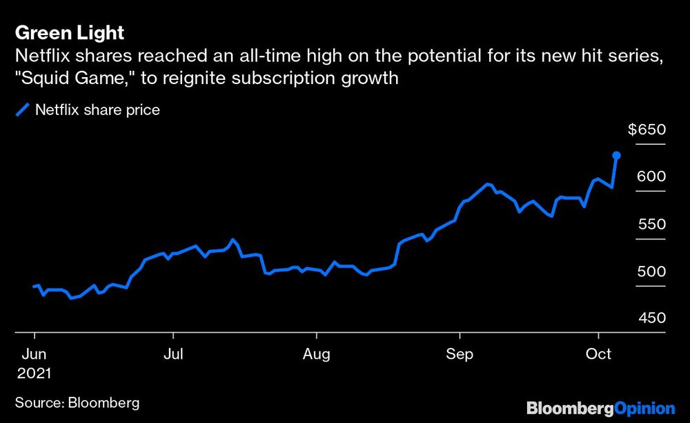 La acción de Netflix al alza La acción de Netflix al alza