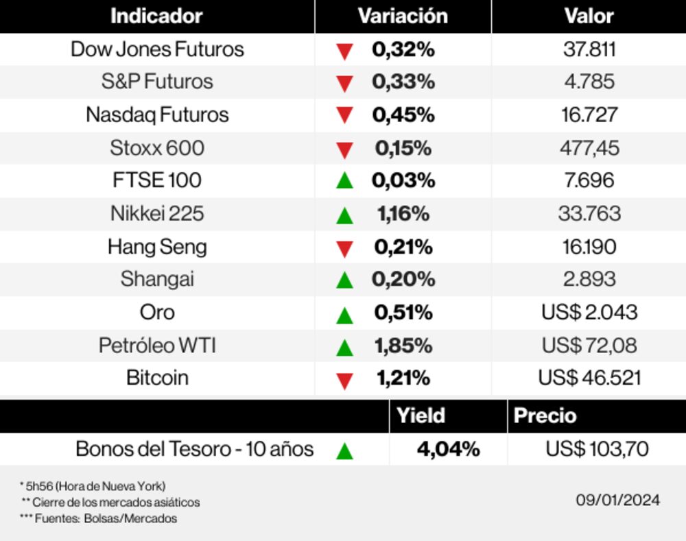 Los mercados esta mañana Los mercados esta mañana