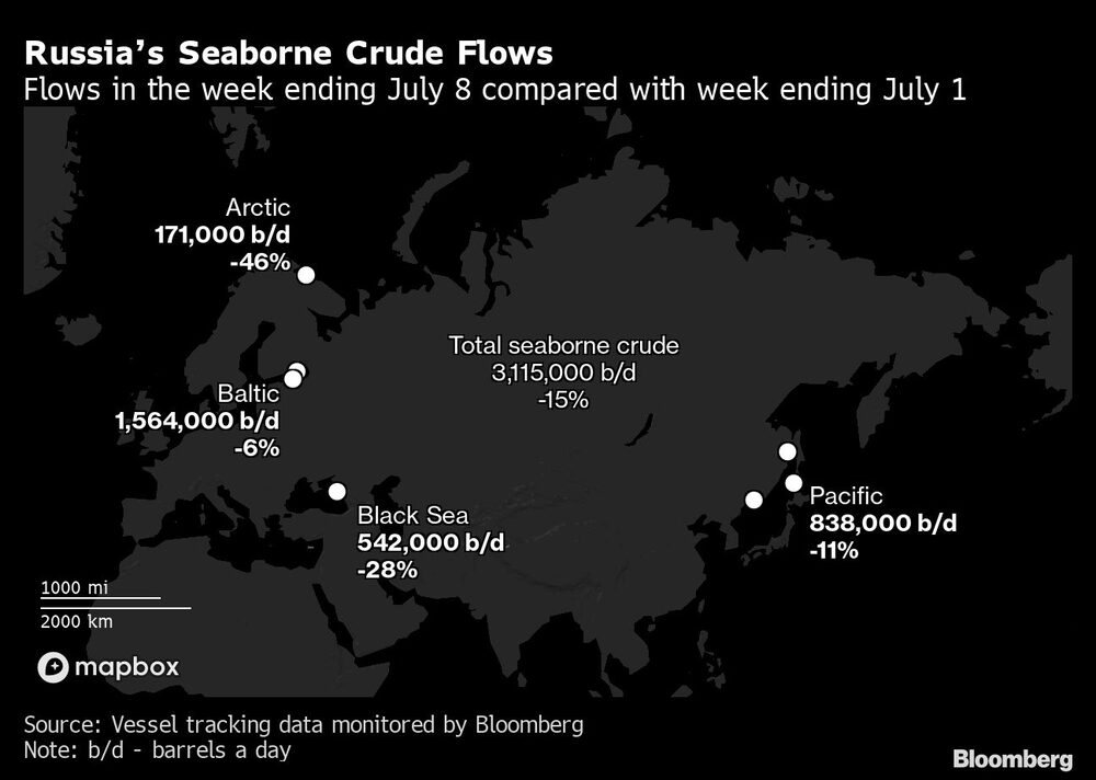 Flujo de crudo ruso Flujo de crudo ruso