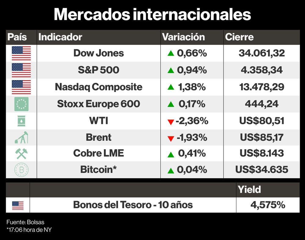 Mercados internacionales Mercados internacionales