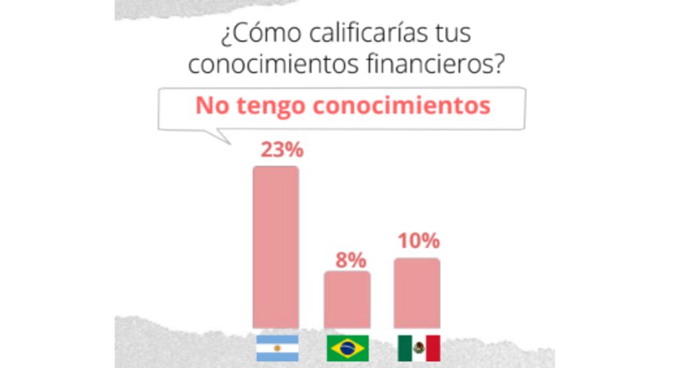 Fuente: Mercado Pago. Fuente: Mercado Pago.