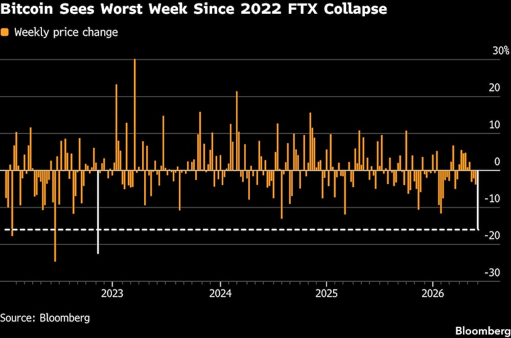 (Fonte: Bloomberg) (Fonte: Bloomberg)