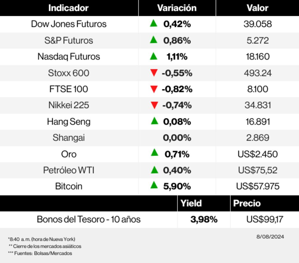 Radar de los mercados Radar de los mercados