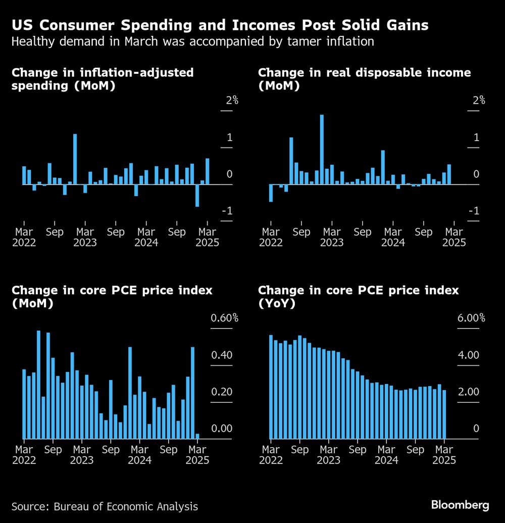 La buena marcha de la demanda en marzo se vio favorecida por la moderación de la inflación. La buena marcha de la demanda en marzo se vio favorecida por la moderación de la inflación.