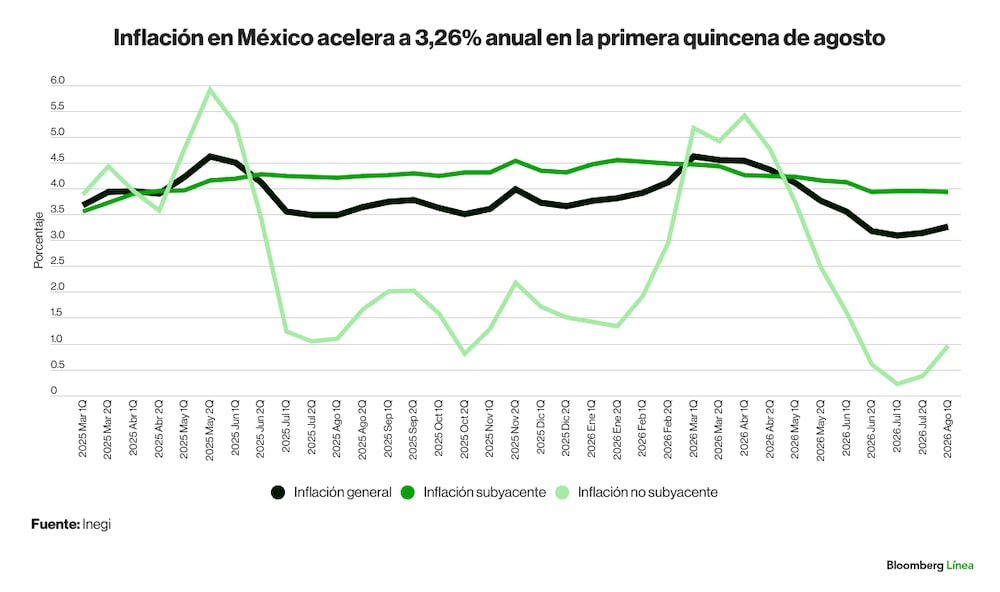 inflación agosto inflación agosto