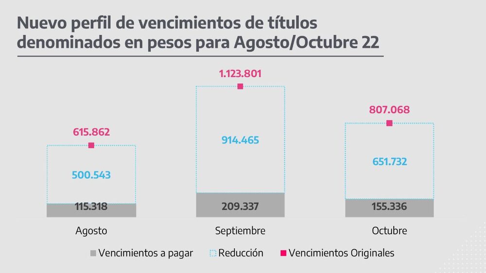 Alivio para los próximos meses Alivio para los próximos meses