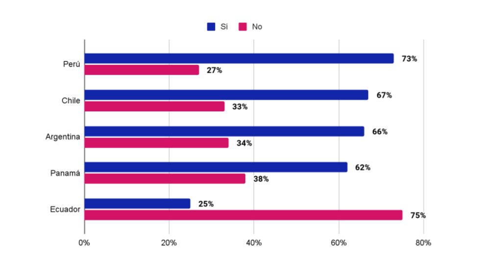Reducción jornada laboral en la región Reducción jornada laboral en la región