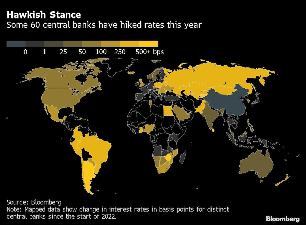Alrededor de 60 bancos centrales han subido tasas este año Alrededor de 60 bancos centrales han subido tasas este año