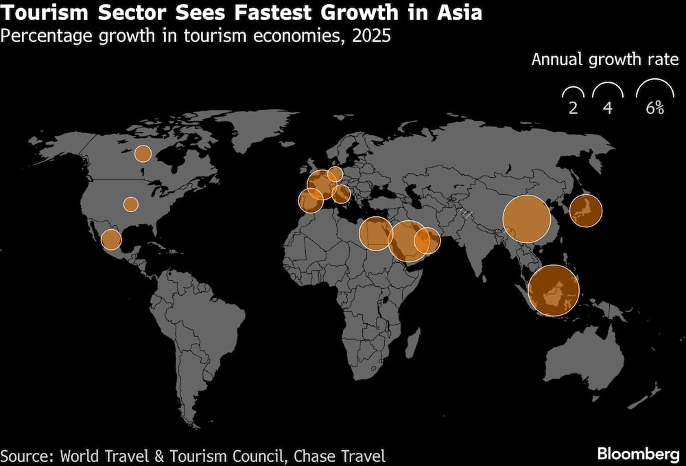 Economía turísticas Economía turísticas