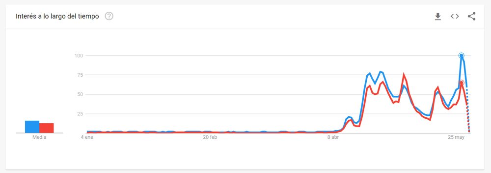 Intención de búsqueda Johnny Depp y Amber Heard, Google Trends Intención de búsqueda Johnny Depp y Amber Heard, Google Trends