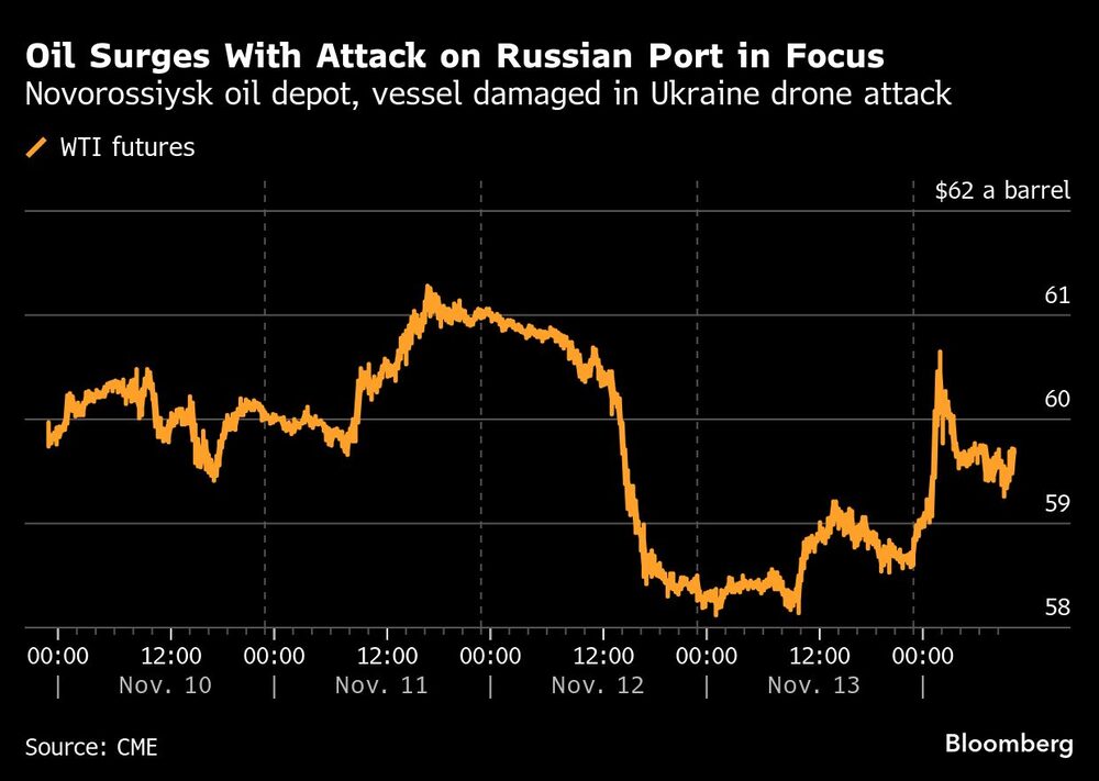 Oil Surges With Attack on Russian Port in Focus | Novorossiysk oil depot, vessel damaged in Ukraine drone attack Oil Surges With Attack on Russian Port in Focus | Novorossiysk oil depot, vessel damaged in Ukraine drone attack