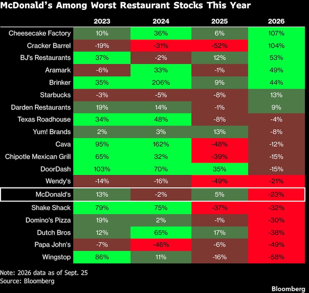 Bloomberg Bloomberg