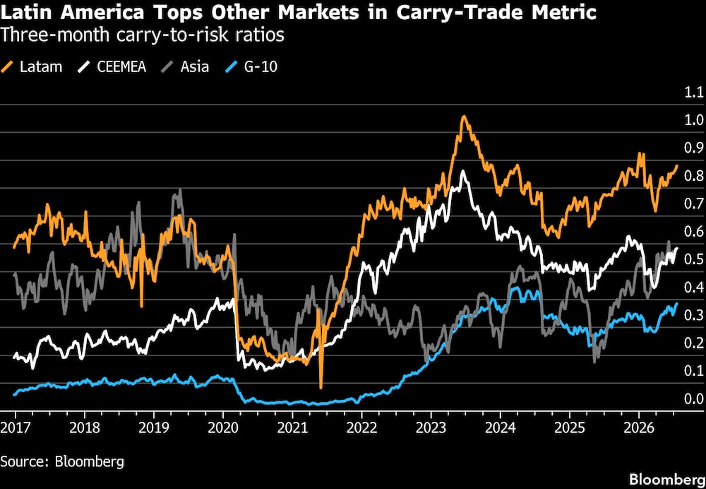 (Fonte: Bloomberg) (Fonte: Bloomberg)