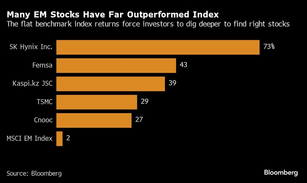 Gráfico de la escasa rentabilidad de los índices de referencia obliga a los inversores a profundizar para encontrar los valores adecuados. Gráfico de la escasa rentabilidad de los índices de referencia obliga a los inversores a profundizar para encontrar los valores adecuados.