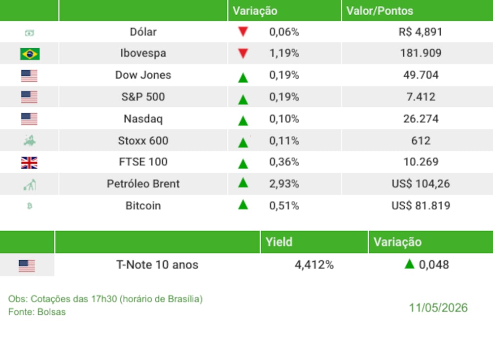 Fechamento 11/05/2026 Fechamento 11/05/2026
