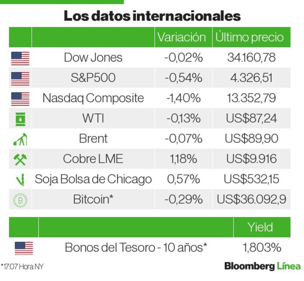 Bolsas de EE.UU. - 27 de enero Bolsas de EE.UU. - 27 de enero