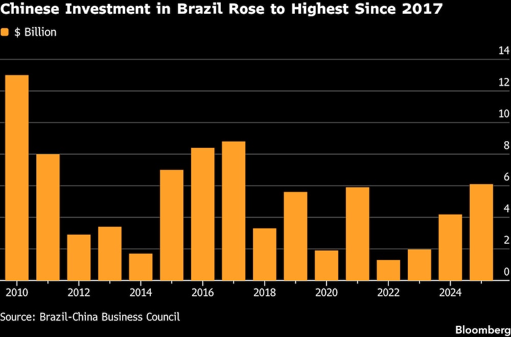 (Fonte: Brazil-China Business Council) (Fonte: Brazil-China Business Council)